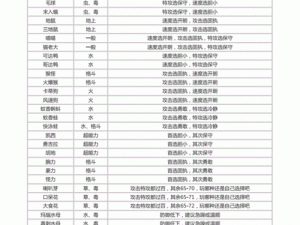 《口袋妖怪复刻：疾风之翼特性属性深度解析》