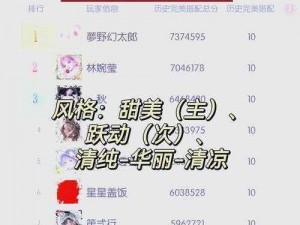 闪亮之名困难关卡11-4高分搭配详解：实用技巧与时尚潮流元素融合攻略