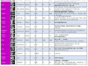 我的战争交易策略：实战技巧揭秘与深度解析