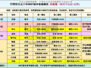 万灵山海秘境探索：行侠仗义玩法深度解析与实战分享