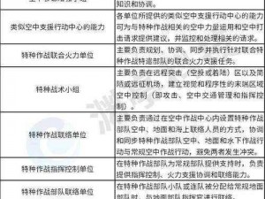 特种作战小队模式的高效运用策略与实战指南：战术运用与团队协作精髓解析