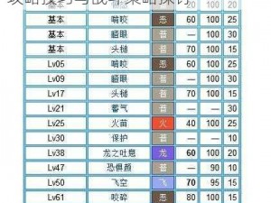 口袋妖怪复刻血翼龙玩法深度解析：攻略技巧与战斗策略探讨