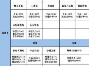 龙族幻想猎鹰龙语装备优化建议：以轻盈武器为核心构筑强大的装备配置之道