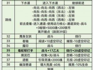 《迷失之地2》全攻略：第8关无难不破通关策略详解