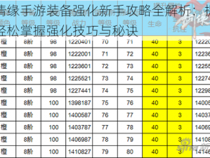 剑侠情缘手游装备强化新手攻略全解析：提升战力，轻松掌握强化技巧与秘诀