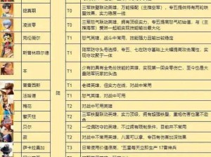 口袋奇兵战斗精英天赋解析：天赋树详解与技能搭配攻略