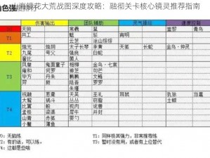 山海镜花大荒战图深度攻略：融彻关卡核心镜灵推荐指南