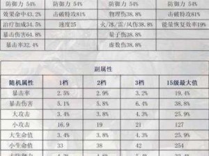 崩坏星穹铁道攻略：揭秘遗器刷新秘诀 与出货强化机制深度解析及体力投入与合成收益详解手册