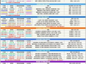 魔戒之火焰纹章宠物组合深度解析：特性、技能与战略应用全攻略