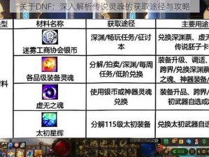 关于DNF：深入解析传说灵魂的获取途径与攻略