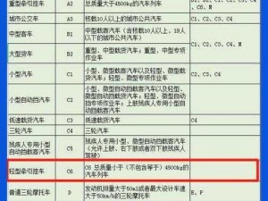 ABC18岁大驾光临年龄确定_如何确定 ABC18 岁大驾光临的年龄？