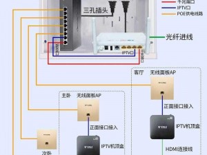 lubuntu在线路检测入口,lubuntu 如何检测网络线路连接状况？