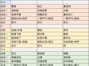 三国志战略版巅峰阵容解析：揭秘最强战斗组合之道