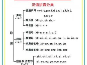 十大经典韵母攻略小说贴吧【十大经典韵母攻略小说贴吧，你知道多少？】