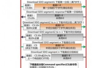 canopen进入退出旧版,如何进入退出旧版 CanOpen？