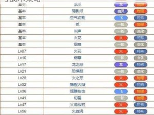 喷火龙与口袋妖怪之争：全面解析技能属性与战术策略