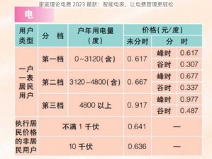 家庭理论电费 2023 最新：智能电表，让电费管理更轻松