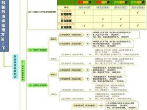 绝对演绎学识结课揭秘与分享：探索知识的终极考核