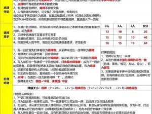 SSR法术牌全面解析与使用攻略：策略、技巧与实战指南