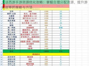 大话西游手游资源优化攻略：掌握合理分配资源，提升游戏效率的策略与方法