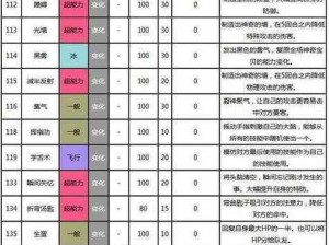 口袋妖怪复刻独特技能深度解析：特殊技能攻略大全