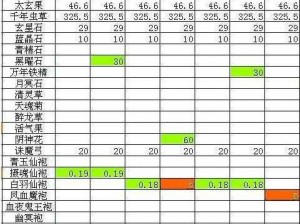 想不想修真养魂仙丹获取攻略：探寻养魂仙丹的获得之地