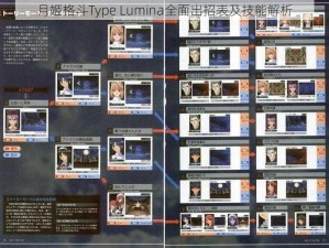 月姬格斗Type Lumina全面出招表及技能解析