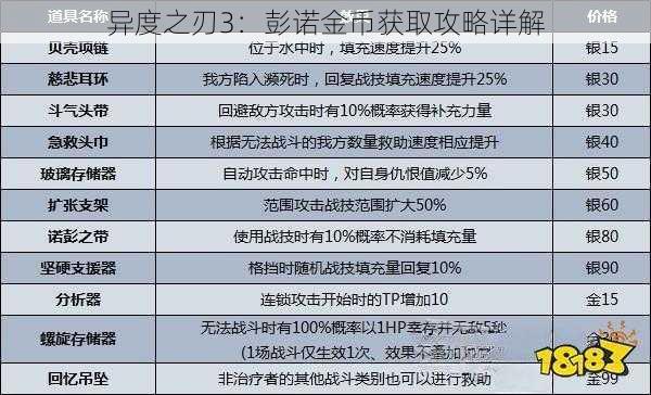 异度之刃3：彭诺金币获取攻略详解