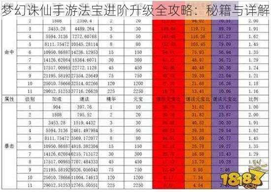 梦幻诛仙手游法宝进阶升级全攻略：秘籍与详解