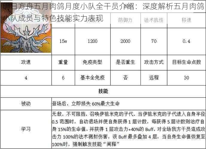 明日方舟五月肉鸽月度小队全干员介绍：深度解析五月肉鸽小队成员与特色技能实力表现