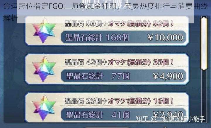 命运冠位指定FGO：师酱氪金狂潮，英灵热度排行与消费曲线解析