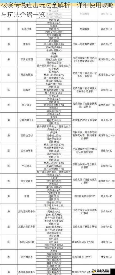 破晓传说连击玩法全解析：详细使用攻略与玩法介绍一览