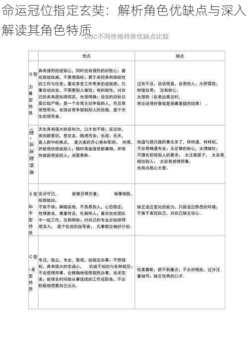 命运冠位指定玄奘：解析角色优缺点与深入解读其角色特质