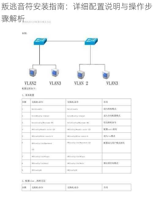 叛逃音符安装指南：详细配置说明与操作步骤解析