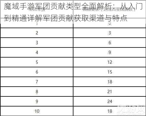 魔域手游军团贡献类型全面解析：从入门到精通详解军团贡献获取渠道与特点