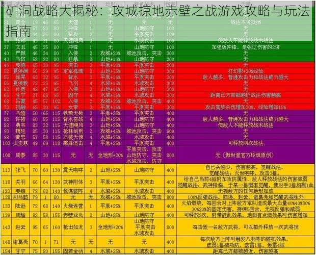 矿洞战略大揭秘：攻城掠地赤壁之战游戏攻略与玩法指南