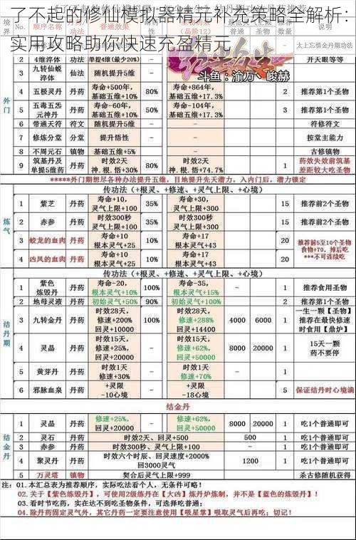 了不起的修仙模拟器精元补充策略全解析：实用攻略助你快速充盈精元