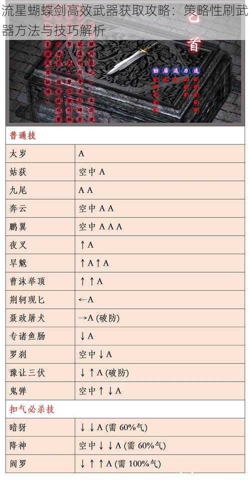 流星蝴蝶剑高效武器获取攻略：策略性刷武器方法与技巧解析