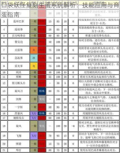 口袋妖怪复刻生蛋系统解析：技能应用与育蛋指南