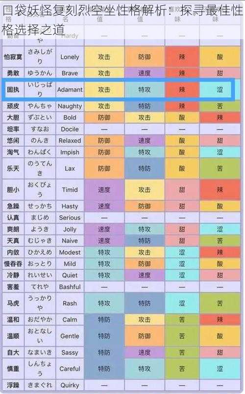 口袋妖怪复刻烈空坐性格解析：探寻最佳性格选择之道