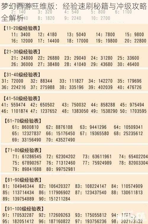 梦幻西游三维版：经验速刷秘籍与冲级攻略全解析