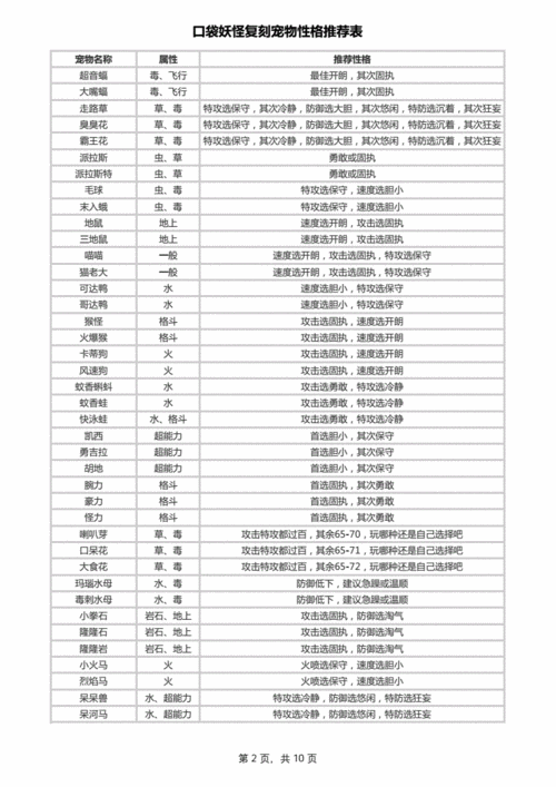 《口袋妖怪复刻：疾风之翼特性属性深度解析》