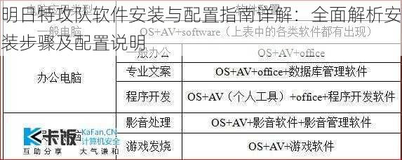 明日特攻队软件安装与配置指南详解：全面解析安装步骤及配置说明