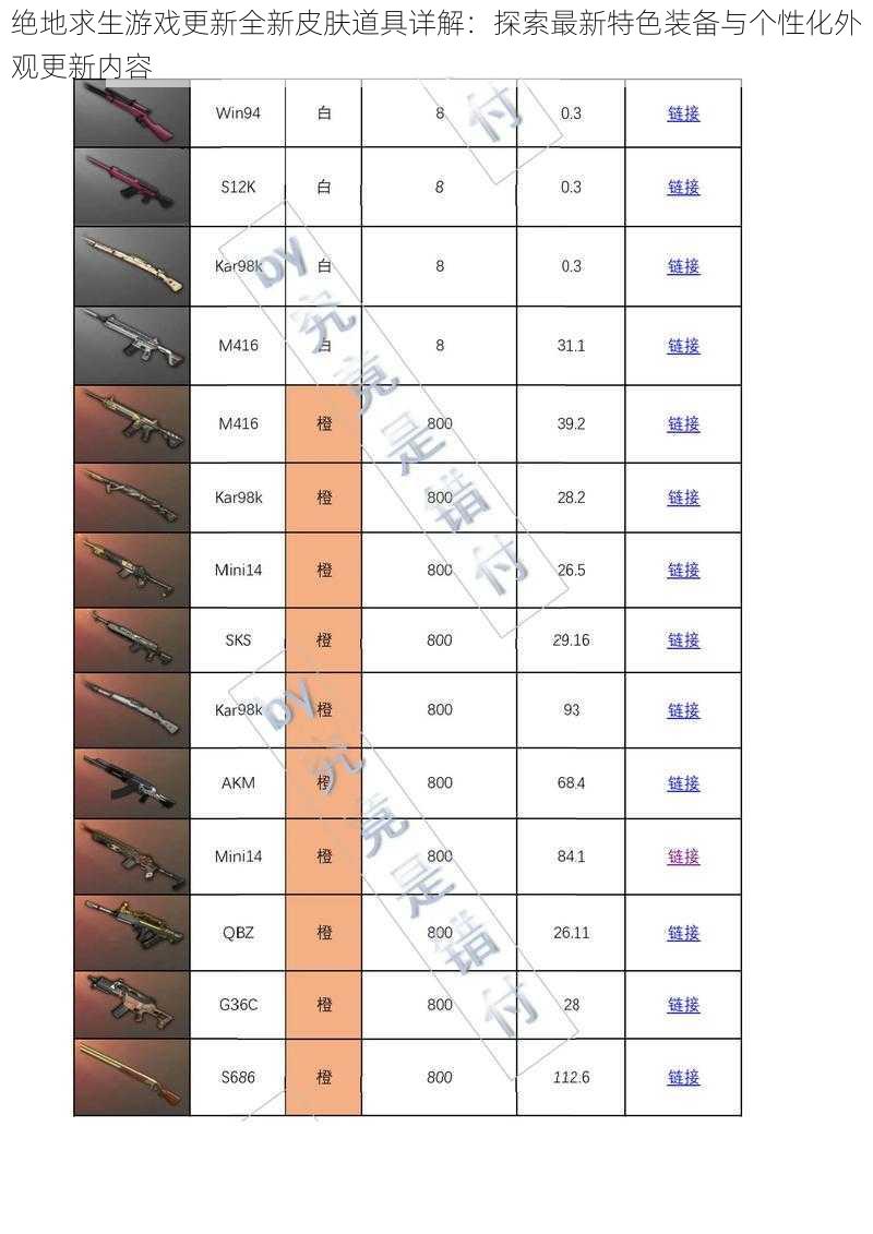 绝地求生游戏更新全新皮肤道具详解：探索最新特色装备与个性化外观更新内容