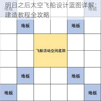 明日之后太空飞船设计蓝图详解：建造教程全攻略