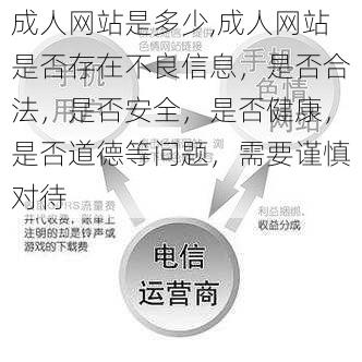 成人网站是多少,成人网站是否存在不良信息，是否合法，是否安全，是否健康，是否道德等问题，需要谨慎对待