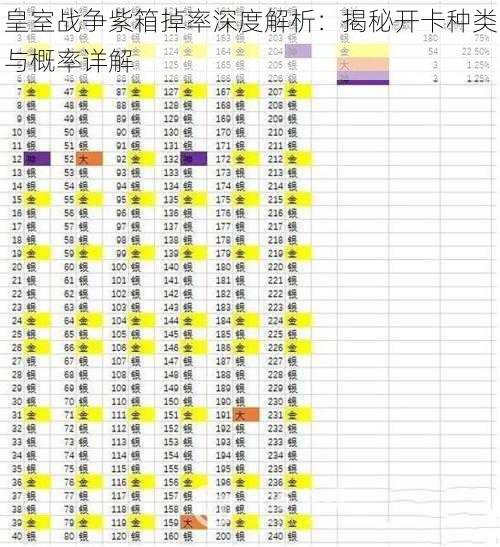 皇室战争紫箱掉率深度解析：揭秘开卡种类与概率详解