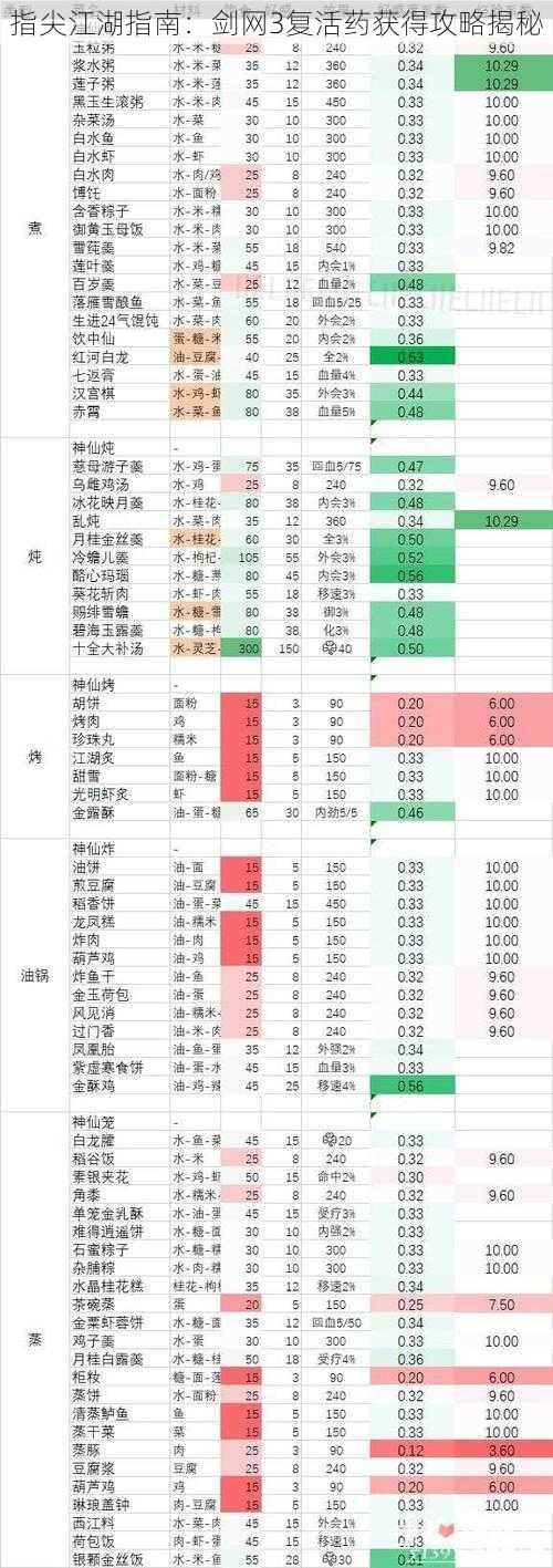 指尖江湖指南：剑网3复活药获得攻略揭秘