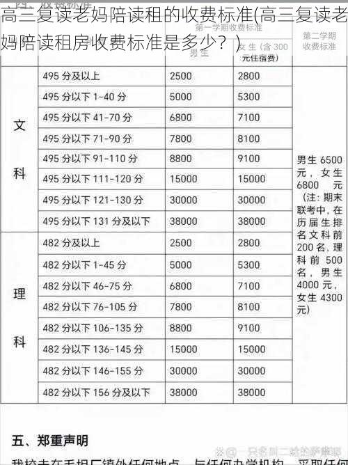 高三复读老妈陪读租的收费标准(高三复读老妈陪读租房收费标准是多少？)