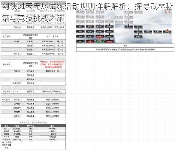 剑侠风云无尽试练活动规则详解解析：探寻武林秘籍与竞技挑战之旅